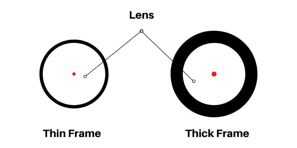 size-of-the-scope's-frame